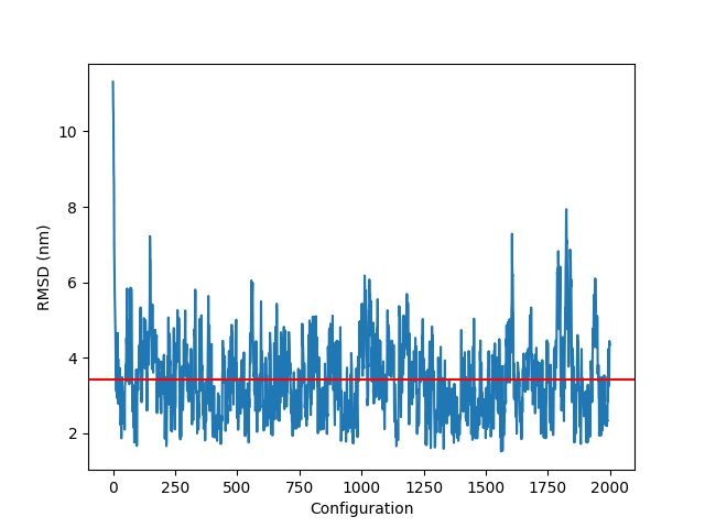 RMSD analysis of DNA origami stability