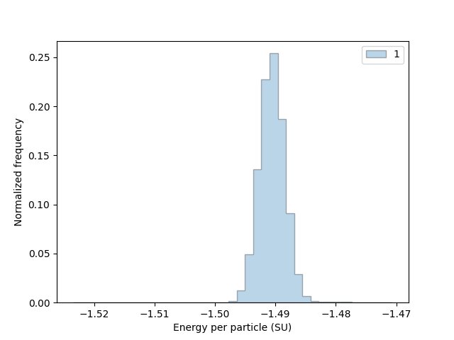 Energy trajectory of DNA origami simulation